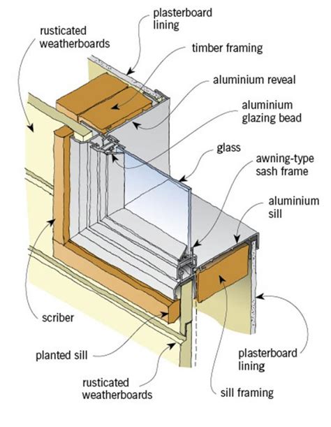 Aluminium Window Frame Detail