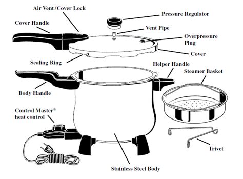 Presto Electric Pressure Cooker Review