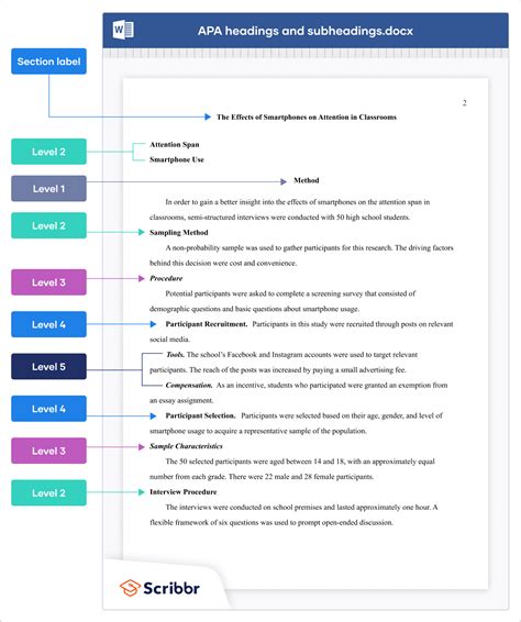 APA Headings and Subheadings | With Sample Paper