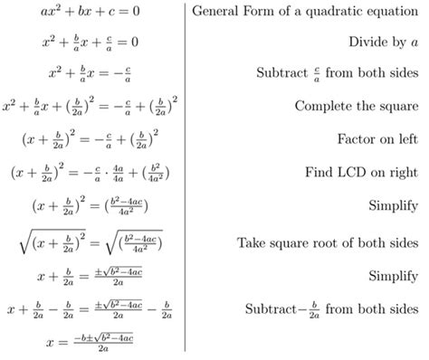 Quadratic Formula