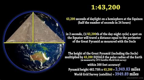 Great Pyramid to Earth Proportions | Pyramids, Sacred geometry meanings ...