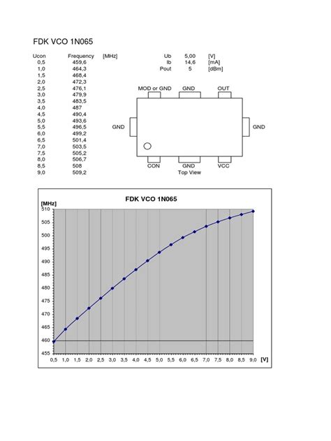 VCO Doc01 | PDF | Telecommunications Engineering | Electronics