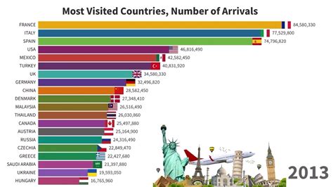 Top 20 Most Visited Countries In The World 2022 - vrogue.co