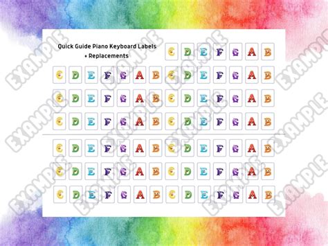 Kids Piano Keyboard Labels Piano Stickers for Beginners Print, Cut and ...