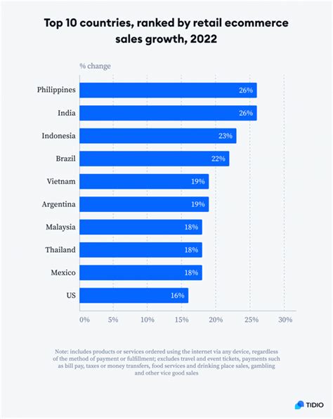 An Overview of E-commerce and Online Shopping Trends Across Asia