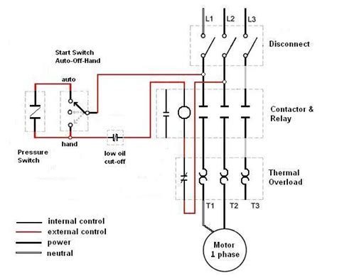 Motor Starter Wiring Diagrams | Electrical Circuit Diagram