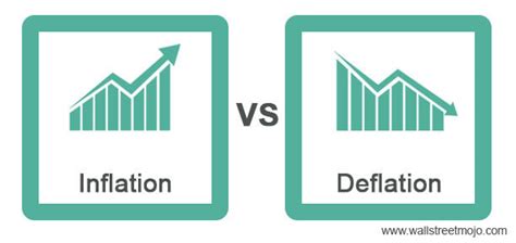 Difference Between Inflation and Deflation (with Infographics)