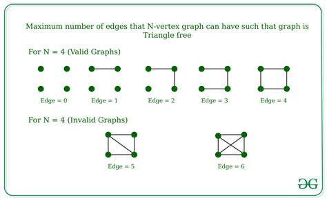 [新しいコレクション] n^2 vs 2^n graph 110304-N^2 vs 2^n graph - Gambarsaezr3