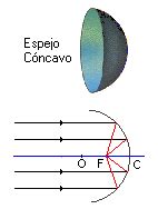 FORMACION DE IMAGENES EN ESPEJOS CONCAVOS