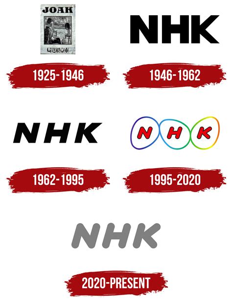 NHK Logo And Symbol, Meaning, History, PNG, 41% OFF