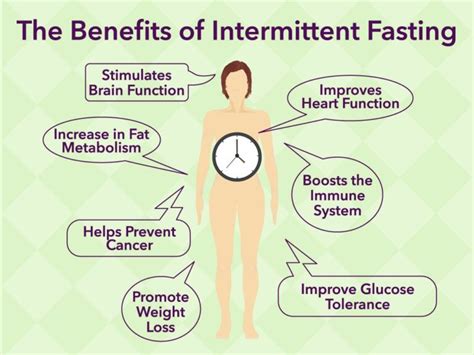 Fasting - Truth Ultimate