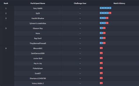 Pokémon Showdown Tournament : Winners | Fandom