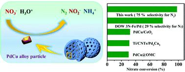 Achieving high-performance nitrate electrocatalysis with PdCu nanoparticles confined in nitrogen ...