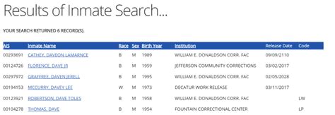 Alabama Inmate Search - AL Department of Corrections Inmate Locator