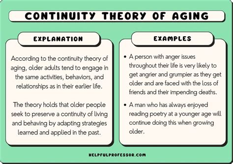 Continuity theory of aging: Definition, Examples & Criticism (2024)