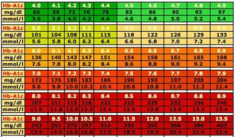 12+ Printable Blood Sugar Chart To Monitor Your Blood Sugar Level | Mous Syusa