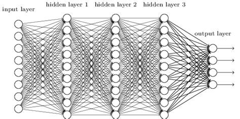 Neural networks and deep learning