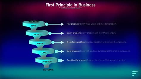 How to use First Principle in Business | Fabian Post