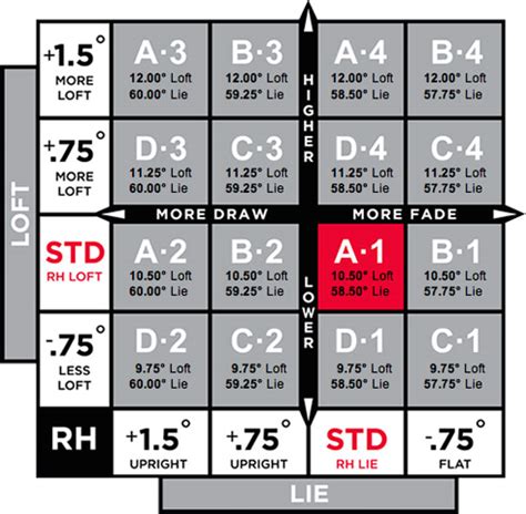 910 D2 settings | ShotTalk.com