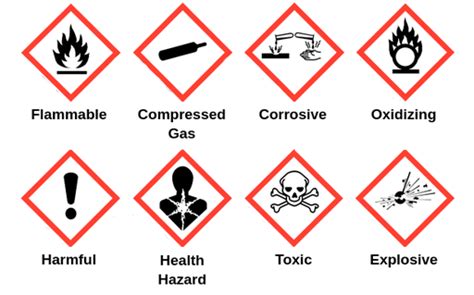 Chemical Hazard Symbols Harmful