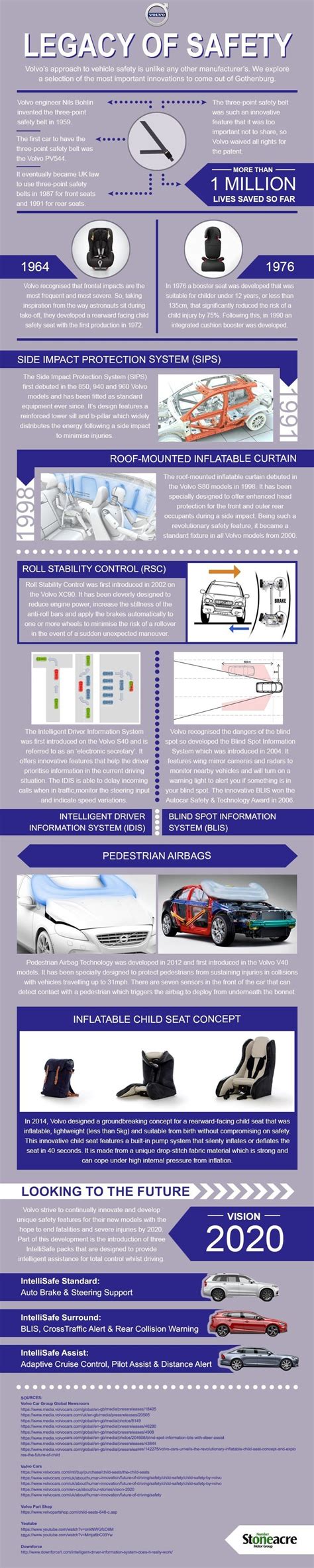 Volvo's car safety legacy - Infographic