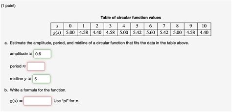 Solved (1 point) Table of circular function values a. | Chegg.com