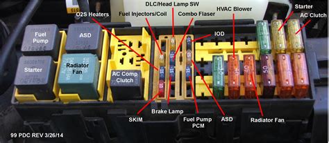 40 Amp Ignition Fuse Keep Blowing When Car Is Running - Jeep Cherokee Forum