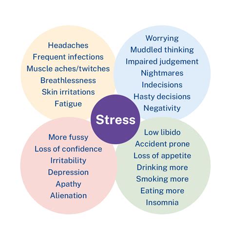 Signs And Symptoms