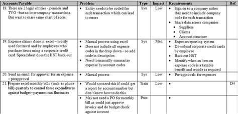 Business Process Review | Review Business Process