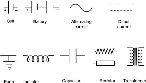 The symbols for the common electrical components used in electrical ...