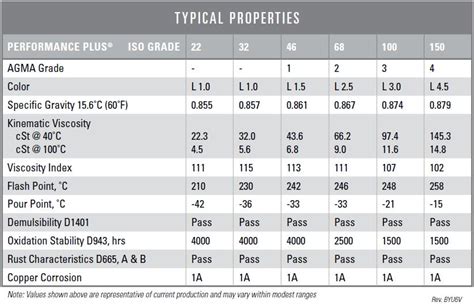 What are the properties of oil