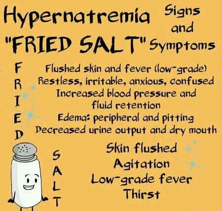 Study Medical Photos: Hypernatremia - Signs And Symptoms - Menemonic