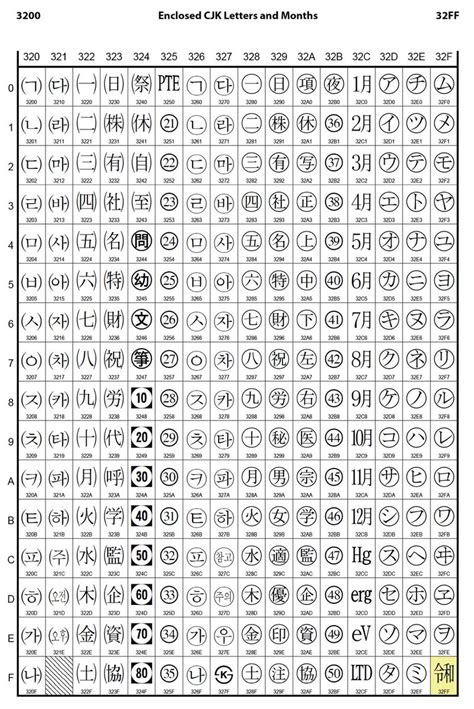 Unicode Symbols Chart