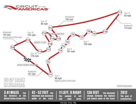 On track at Circuit of the Americas (long)