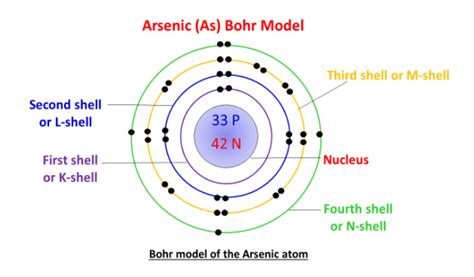 Electron Configuration Of Arsenic