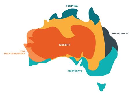 AUSTRALIA - 4e par Isabelle Beaubreuil sur Genially | Australia, Climate zones, Climates