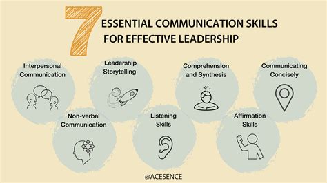 Effective Communication Skills for Managers in the Workplace | ACESENCE