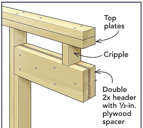 How To Build A Door For A Patio With 2x4