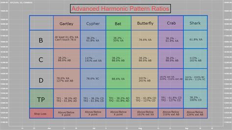 Advanced Harmonic Pattern Ratios for COINBASE:BTCUSD by cmjohnson36 ...