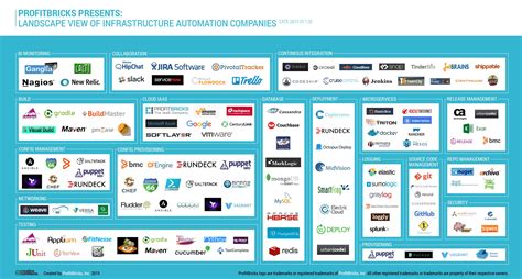 The Exploding Infrastructure Automation Stack and Its Ecosystem – The New Stack