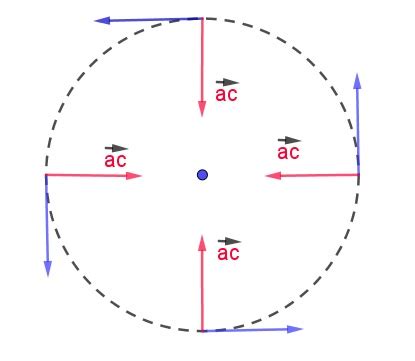 IMAT 2015 Q56 [Centripetal Force and Acceleration] - Past Papers Solutions Archives ...