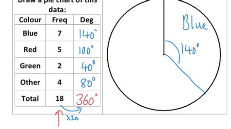 Drawing Pie Charts - Tutorial - YouTube