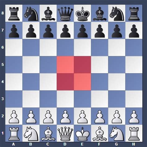 Chess Visual Tutorial: Opening Strategy - HobbyLark