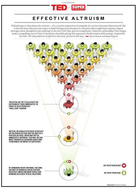 The why and how of effective altruism: Peter Singer’s talk visualized | TED Blog