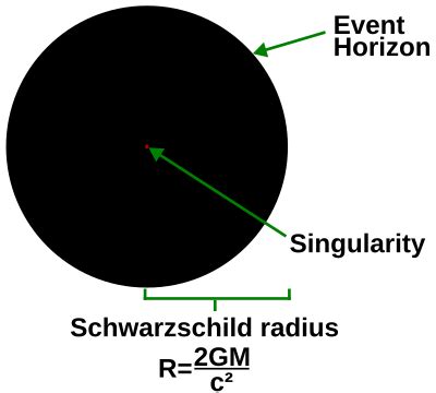 Gravitational singularity - Wikipedia