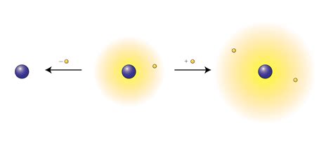 Atoms That are Ionized - A Number of Ionization Examples