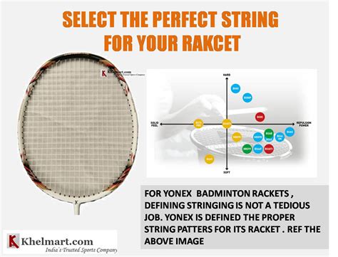 Yonex Badminton Racket Stringing | khelmart Blogs | It's all about sports