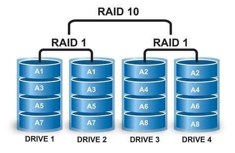 Восстановление данных с RAID 10 - DATARC