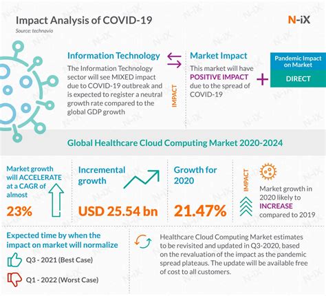 Advantages and disadvantages of cloud computing in healthcare - N-iX