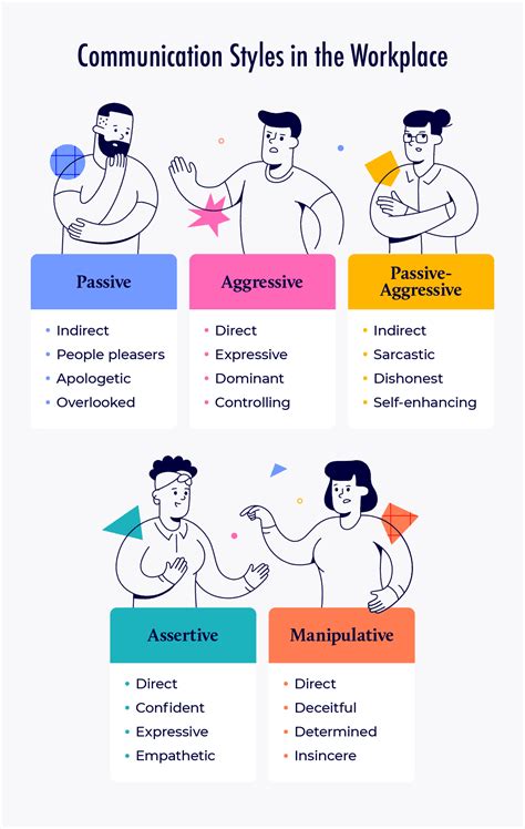 Communication Styles in the Workplace: Examples and Types - Worksheets Library